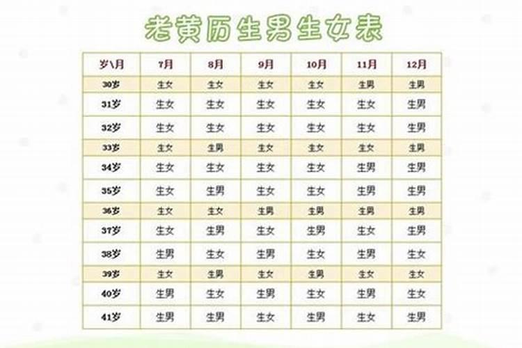 冬至后是第二年了吗 过了冬至白天是不是一天比一天长