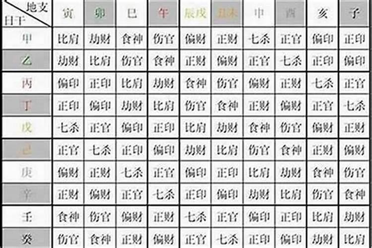 八字直断婚姻的运势凶吉