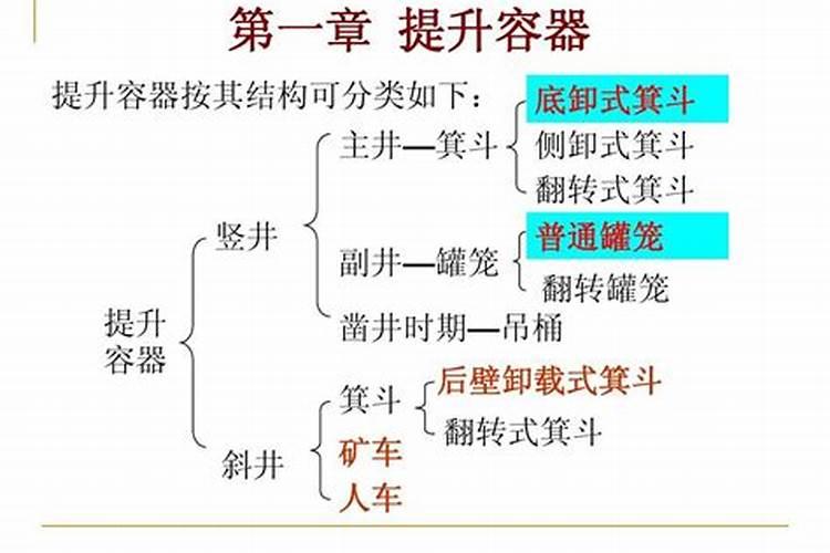 矿井运输与提升是什么专业