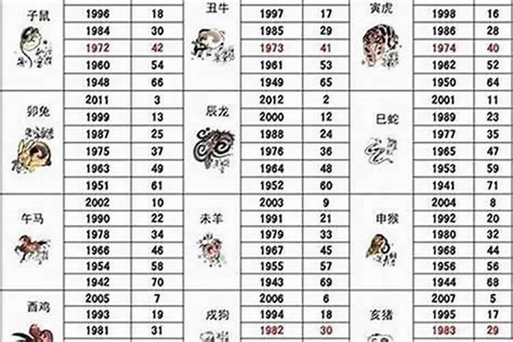 2025属猴犯太岁吗