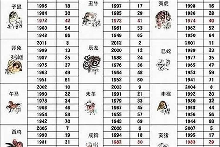 1969鸡女2025每月运程