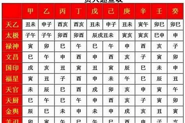 大运走桃花运要注意什么,走桃花运要注意什么