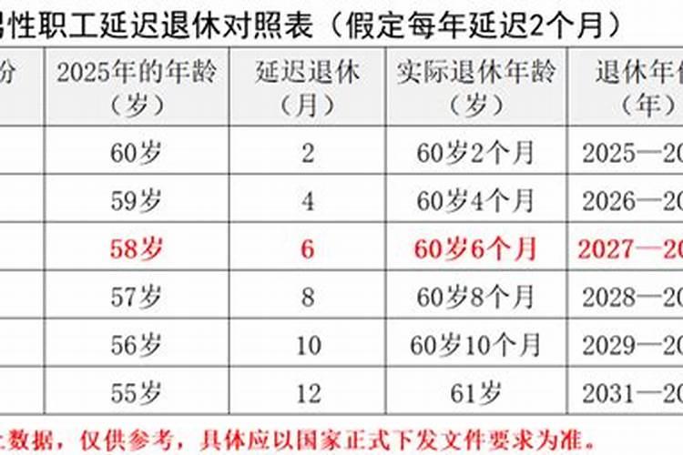 70年属狗55岁女2025全程运势