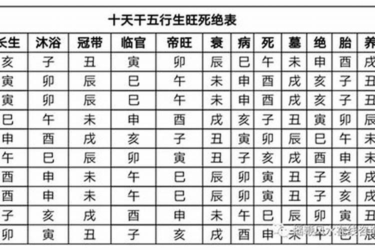 择吉正五行择日法介绍