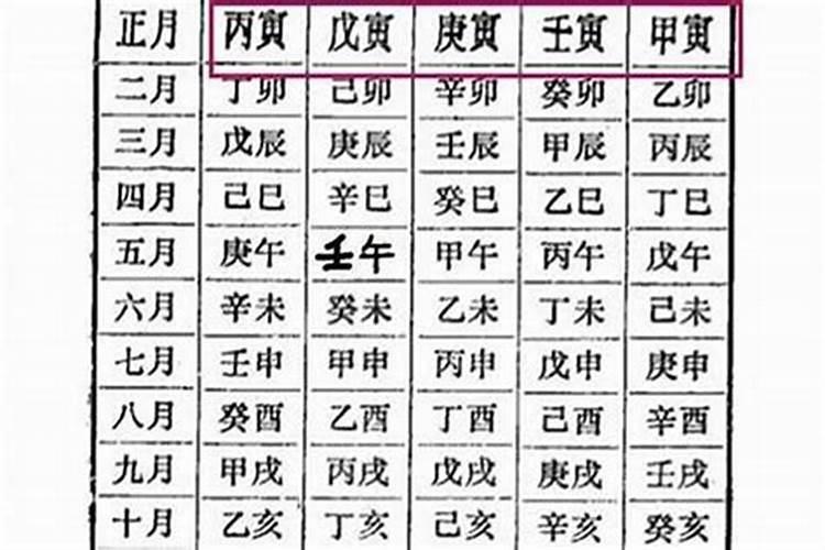 阳历1990年7月4号 中午12点半 出生, 求高人看看八字。 最好能各个方 ...