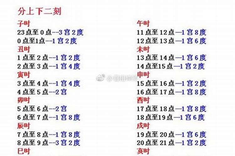 鬼谷子秘传《宫度算命》
