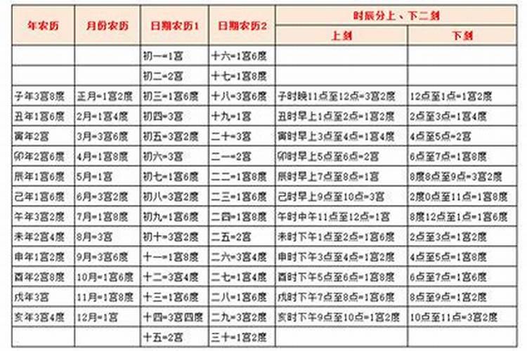 请问网上的宫度算命准确吗？我是九宫二度的,看着还和媳妇相克,一辈子没...