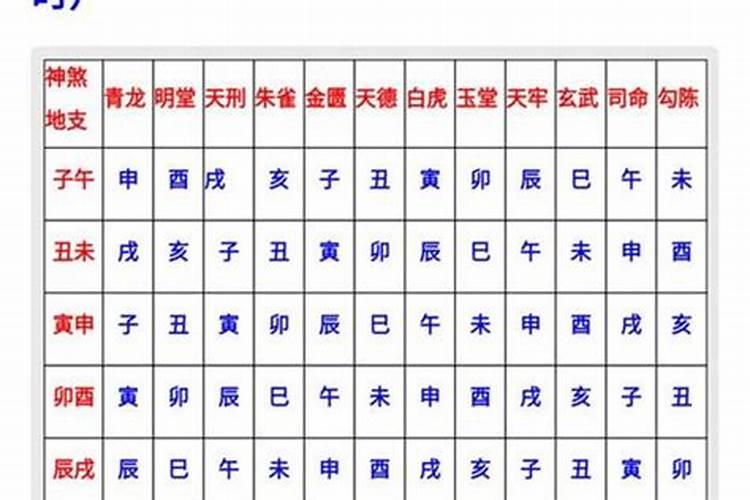 二月二龙抬头孕妇可以出门吗