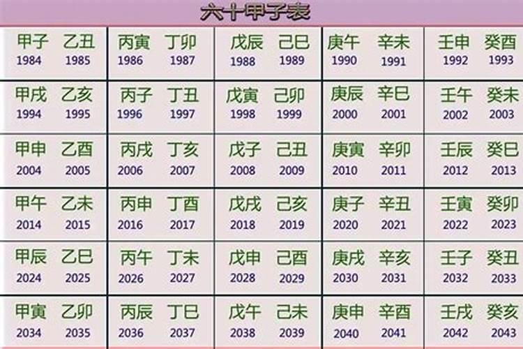 ...男女结婚的时候都看生辰八字,请问:‘八字’是什么意思？怎么看的？