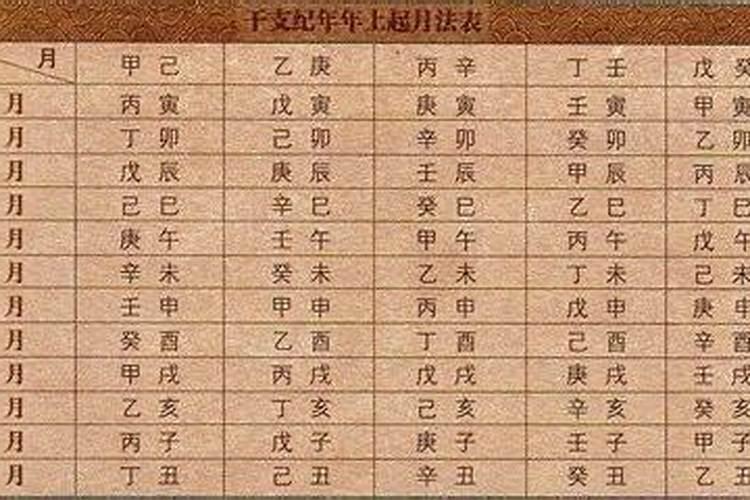 丙申日柱一生有几次婚姻 丙申日婚姻化解怎么做？