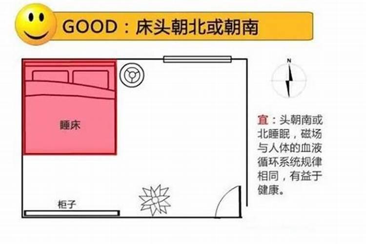 风水文昌位是什么意思
