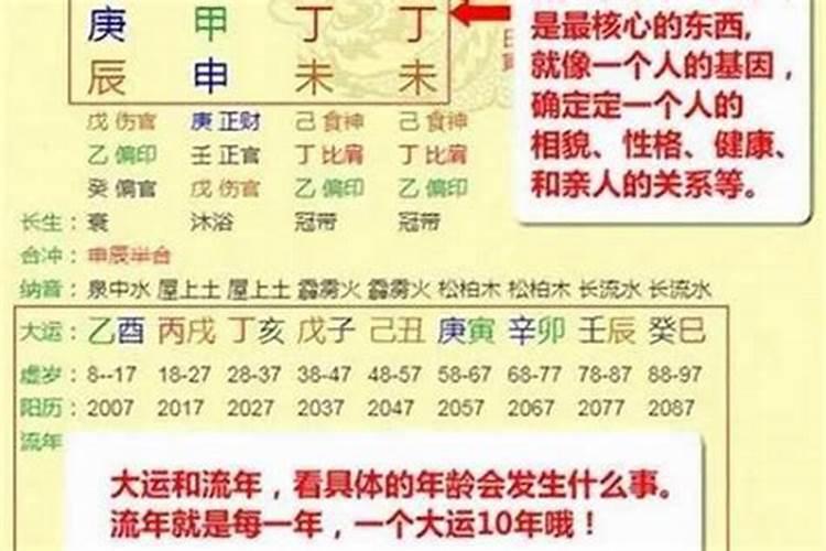 怎么看自己八字好不好