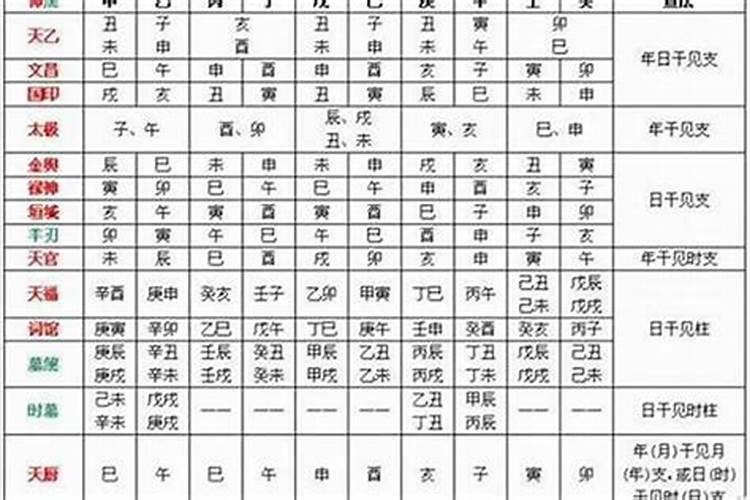 八字看喜用神和忌神查询 如何看喜用神和忌神
