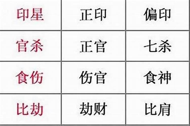 怎么看自己八字中的喜用神是什么？