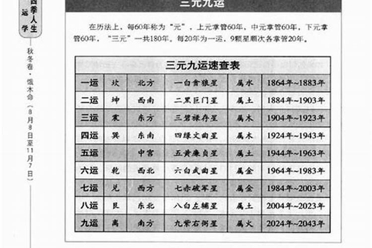 属兔最佳住房楼层和风水方位