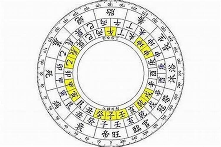 什么样的八字命格易破财？