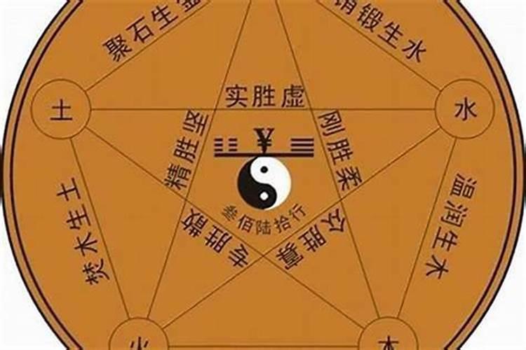 五行怎么看自己属于什么