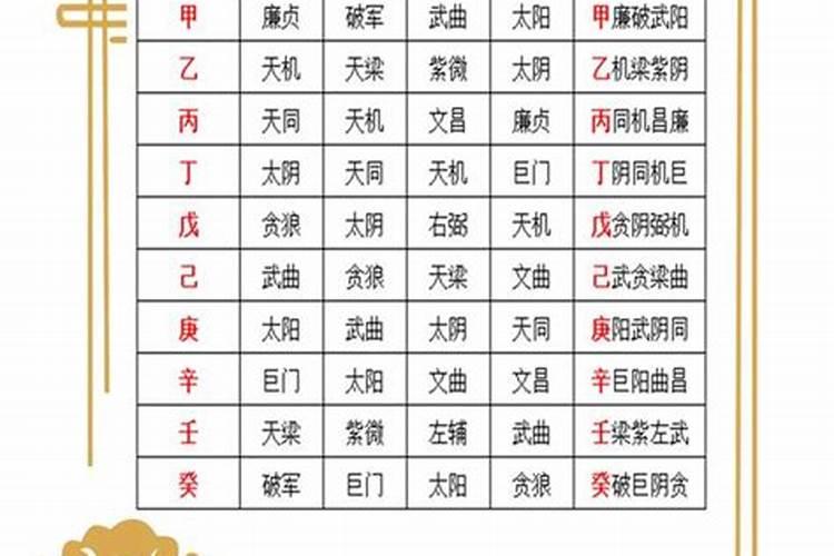 算命一定要生辰八字吗？
