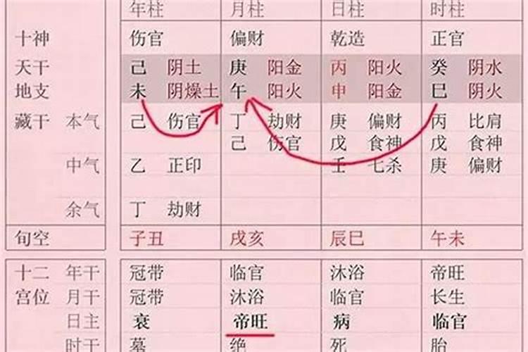 合八字是合的哪八字,怎么合八字