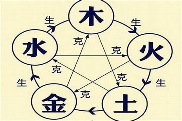 如何看自己八字是什么格,怎么知道自己是五行中的什么命？