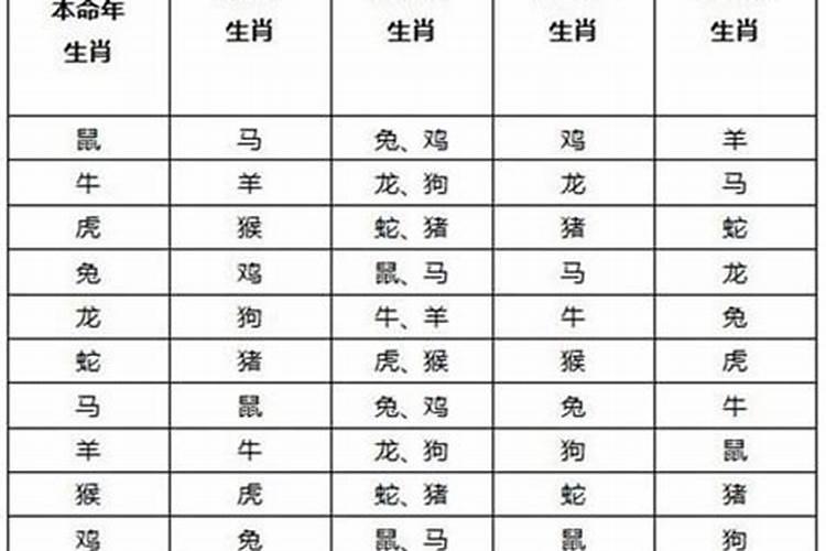 犯太岁的人身体有什么征兆,犯太岁需要注意什么