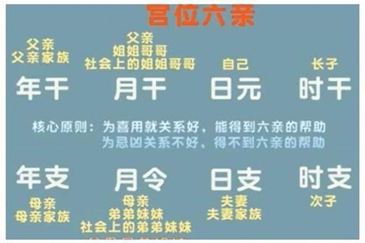 四柱哪一柱最重要