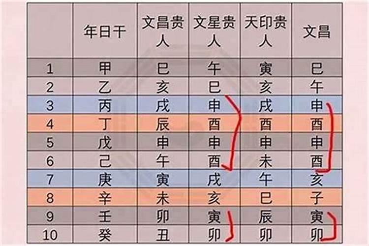 生辰八字都包括哪些内容？