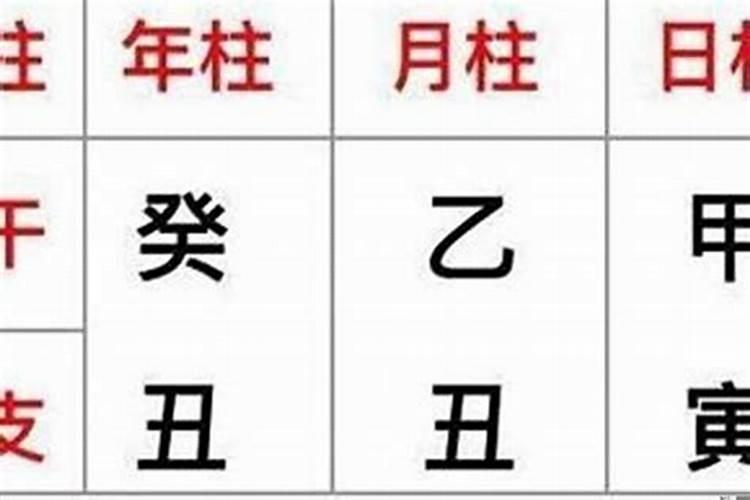 八字需要知道什么
