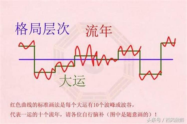 求教,怎样看待"大运重地支,流年重天干"这种说法