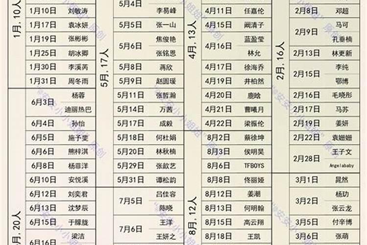 阴历2012年9月初九是什么星座？