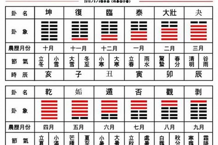 老公坚持离婚怎样挽回