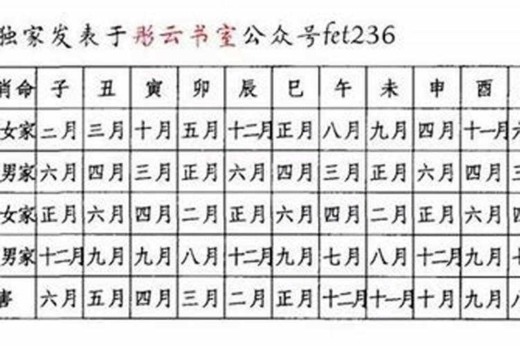 潮汕有一种叫破月的说法,我男朋友刚好破羊,我父母不同意,请问有什么办 ...