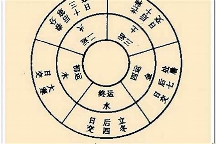 建禄格的女人是不是好命？