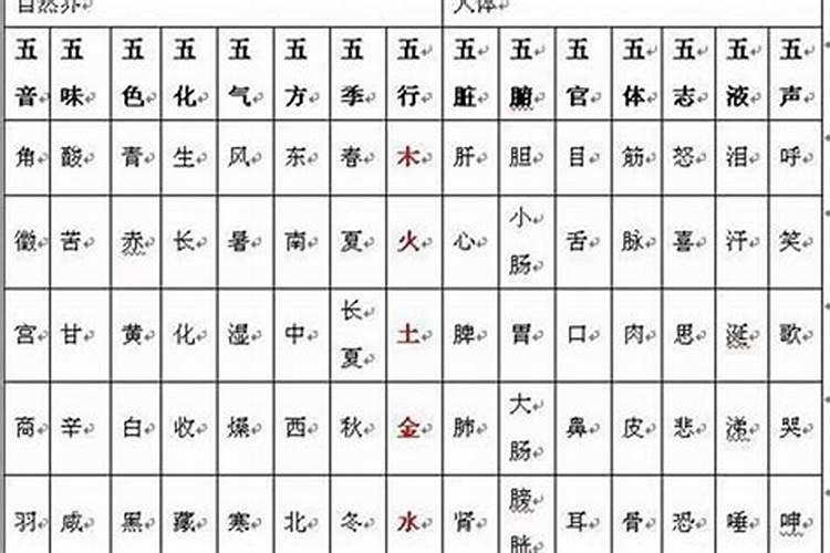 正月十五出什么生肖