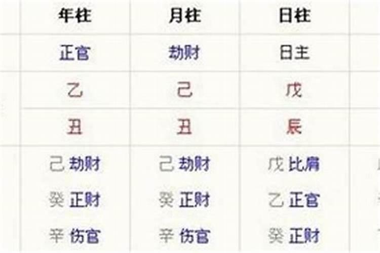 八字命理中如何排大运,流年