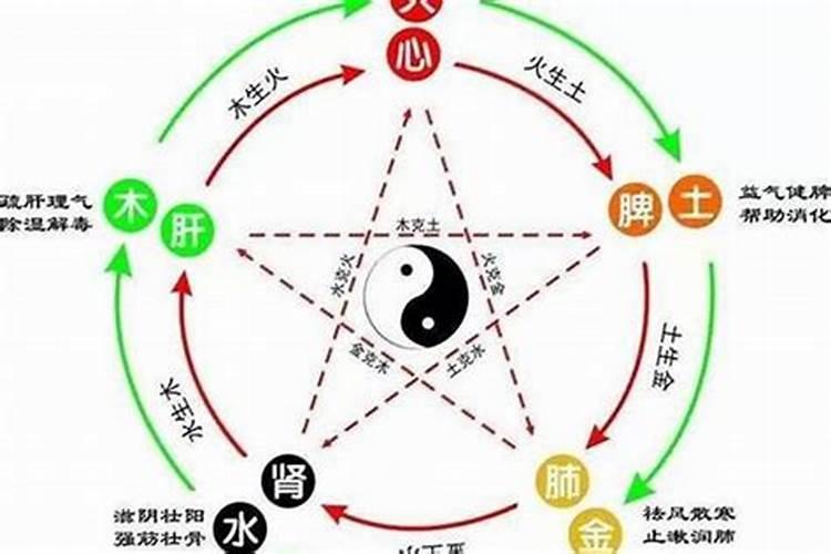 土命和金命婚姻好吗