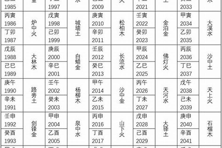 2025艾叶什么时候挂门上
