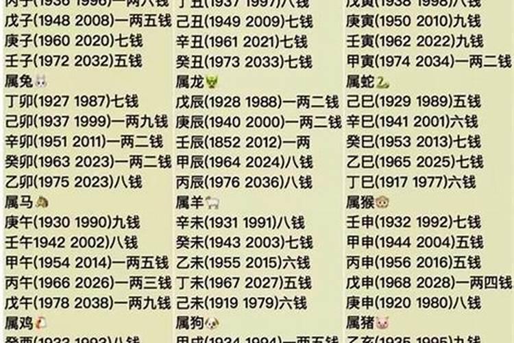 算命有几种算法
