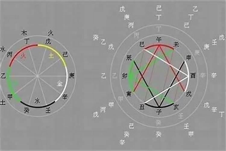 男:壬申年七月甘二日寅时生 女:癸酉年正月十六酉时生 为了合婚合八