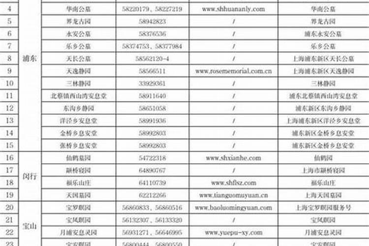 冬至哪些地方是需要烧纸？冬至烧纸时间讲究