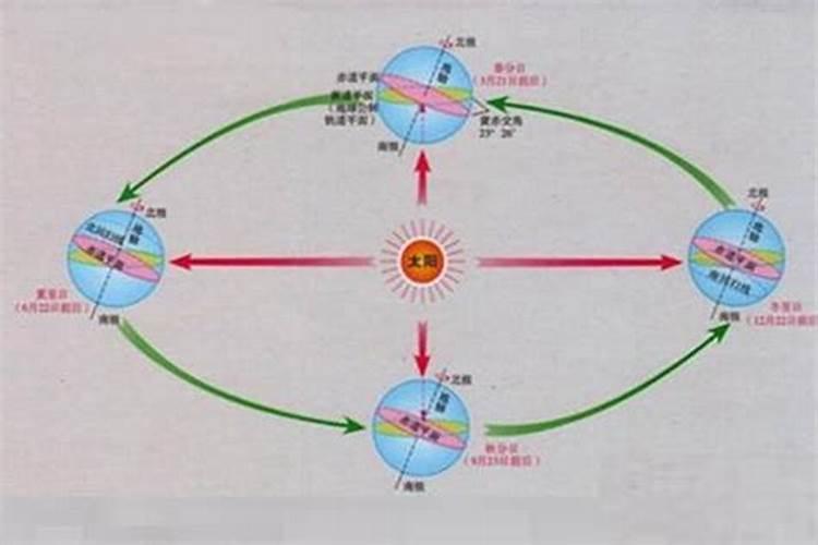 从八字看婚姻时间迟晚的原因