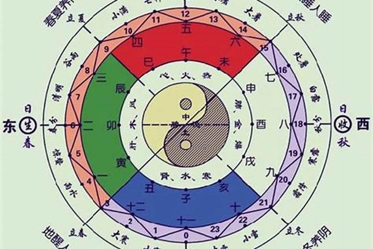 父母与子女八字不合怎么办？如何化解
