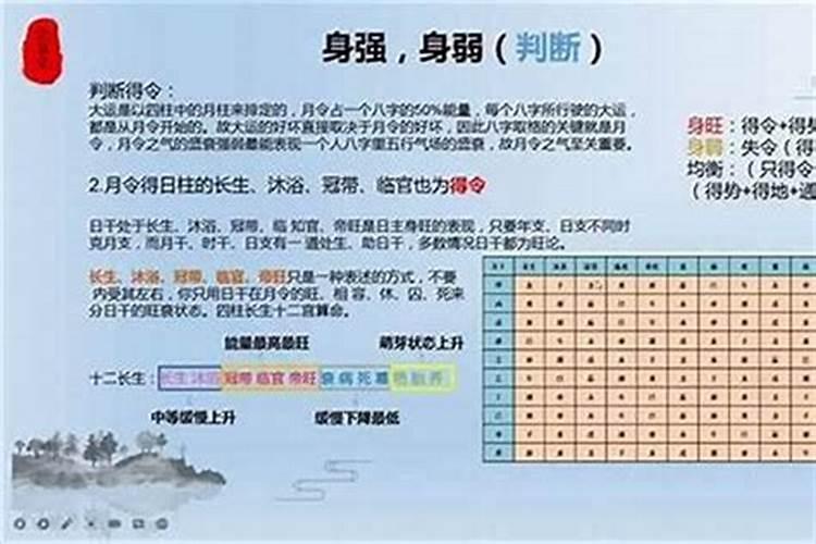 女孩八字偏强好还是偏弱好,什么是八字强,什么是八字弱