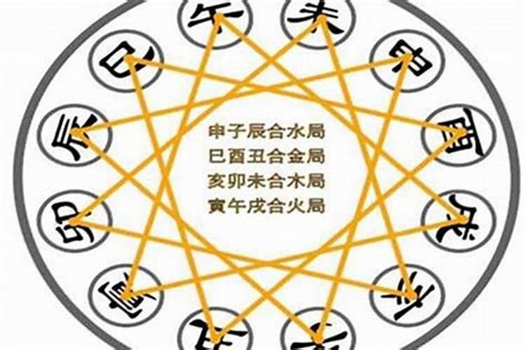 八字合局太多好不好,八字中有三合局人命运