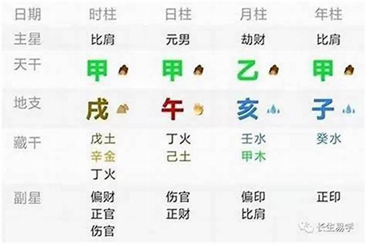 八字婚姻配对表 八字合婚看什么