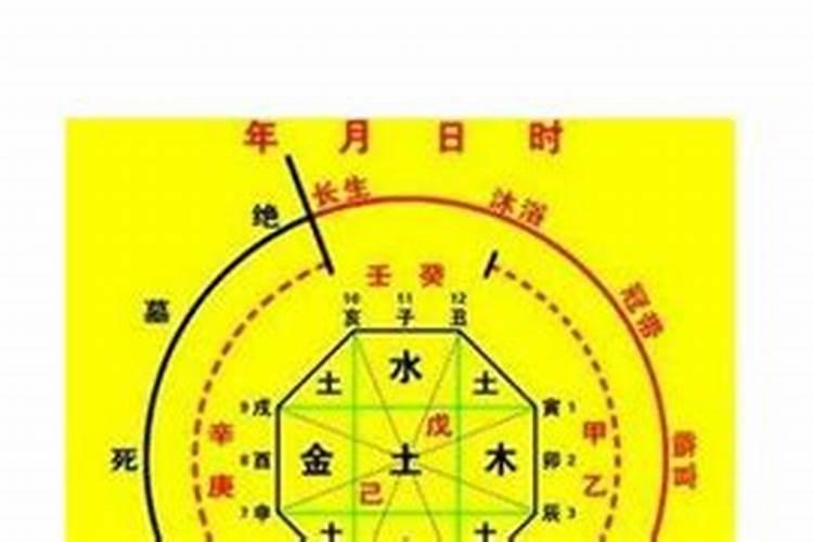 梦见自己穿白色衣服什么预兆