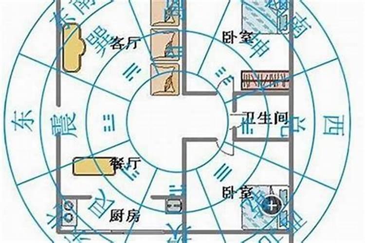 从生辰八字看你住哪层好？
