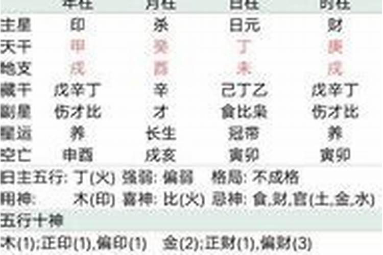 预防男人出轨的卧室风水摆设有哪些