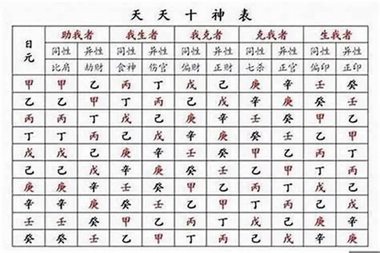 五行八字中十神是怎么推算出来的？