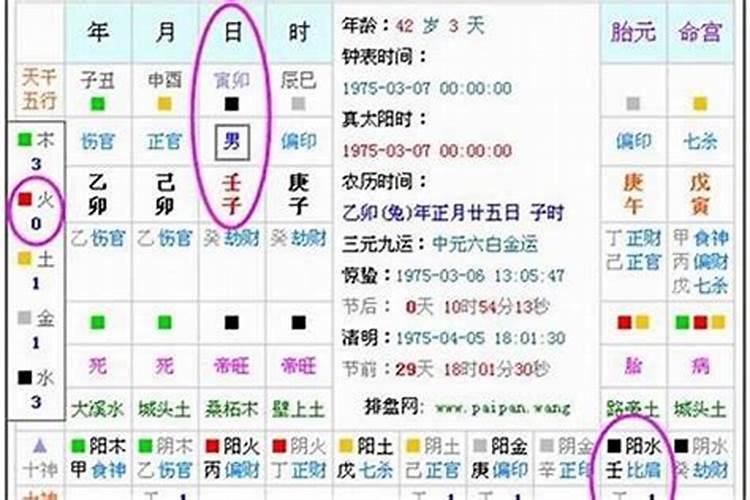 八字五行喜忌怎样查询
